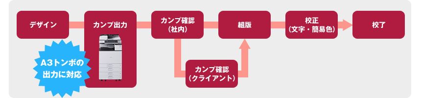 画像領域拡張キット